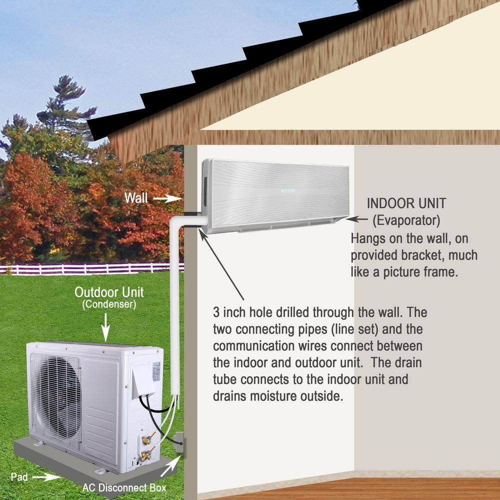 Ramsond Ramsond 24000 BTU Wi-Fi Connected Ductless Mini Split Air Conditioner with Heater and Remote Included