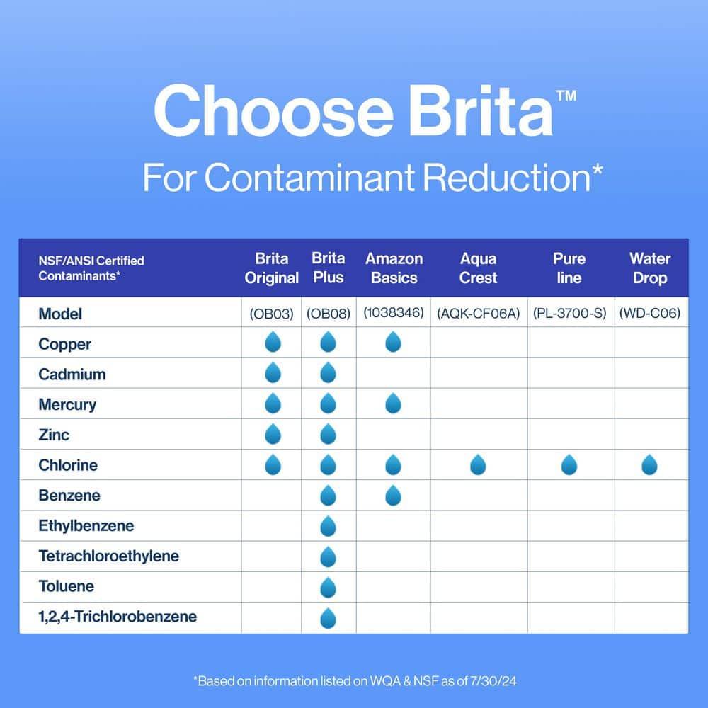 Brita Advanced Replacement Water Filter for Pitchers: Reduces Odors, Filters Chlorine