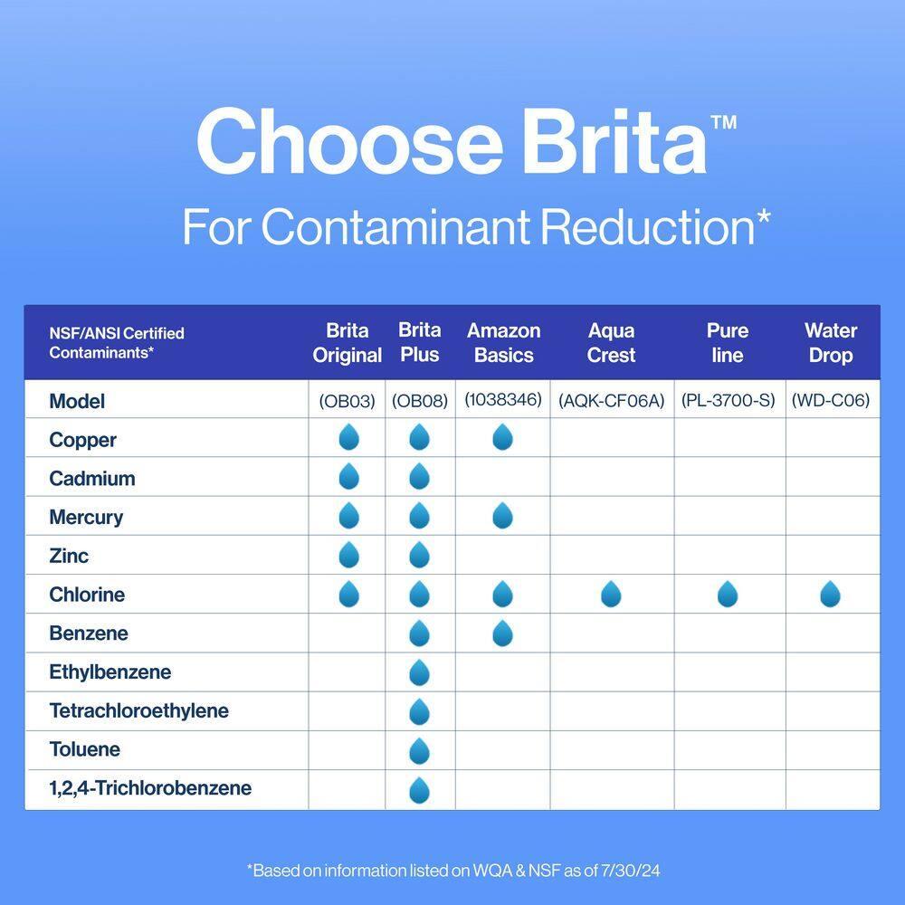 Brita Advanced Replacement Water Filter for Pitchers: Reduces Odors, Filters Chlorine