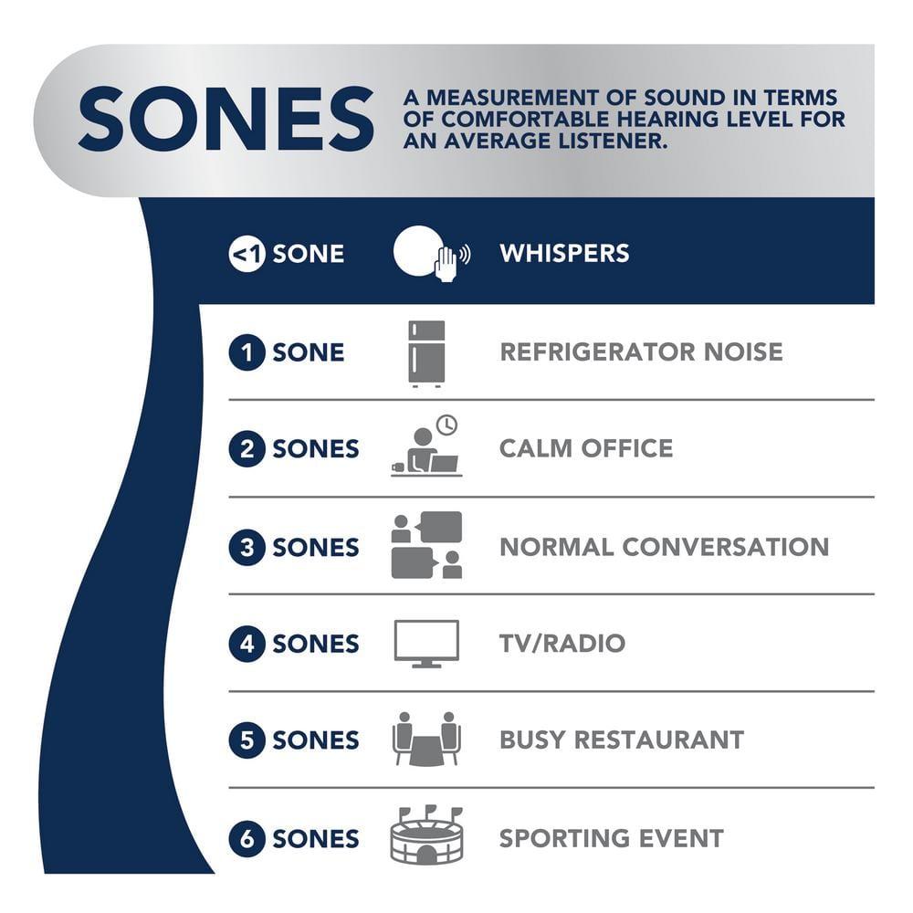 80 CFM Energy Star Certified Bathroom Fan