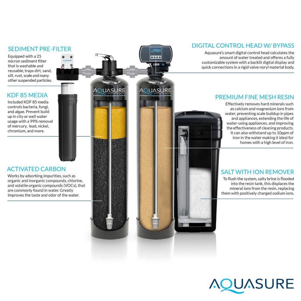 Aquasure AS-SE1000FM Filtration System