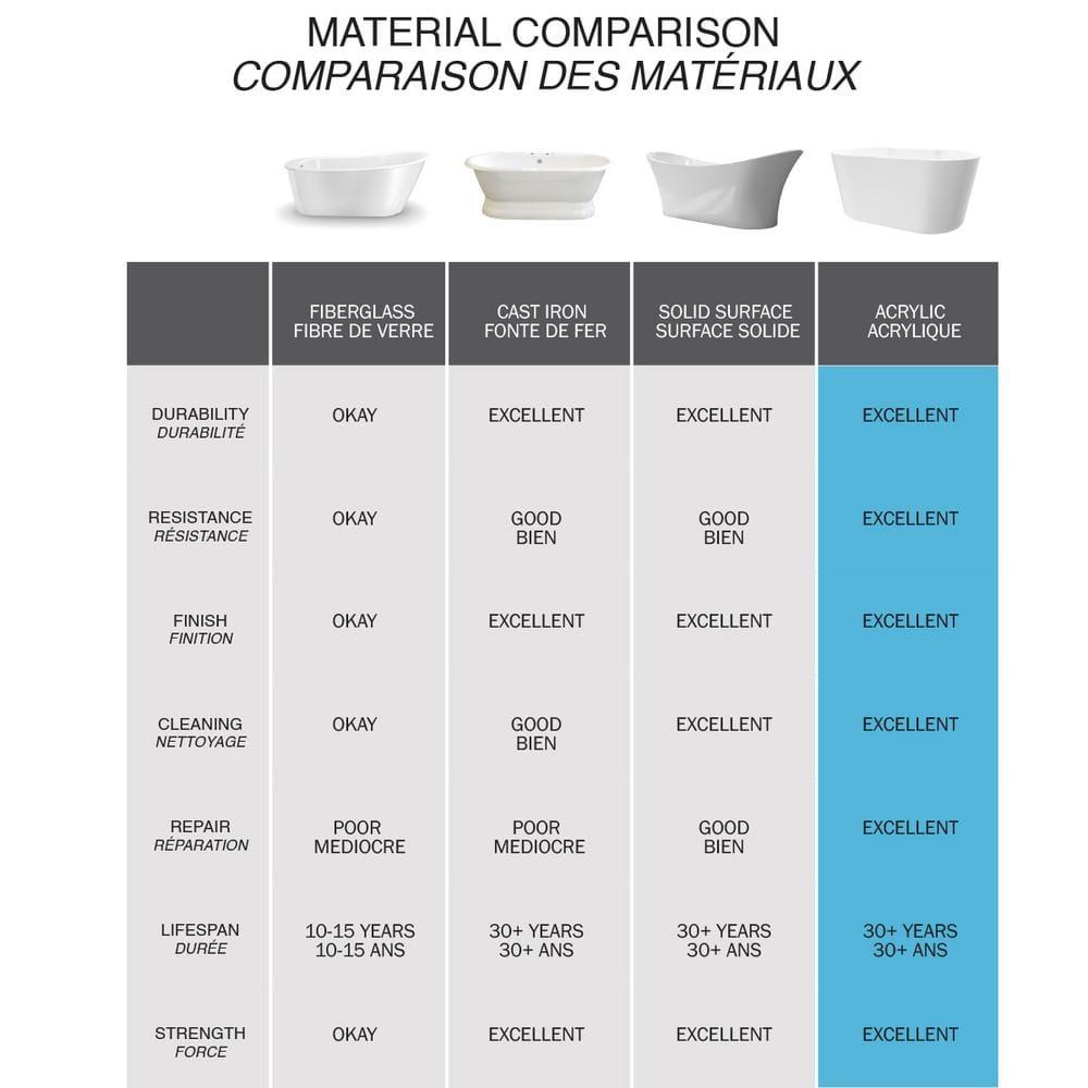 60'' x 32'' Alcove Soaking Acrylic Bathtub