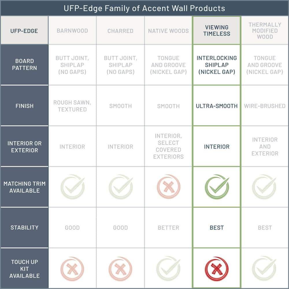 UFP-Edge 5-1/4 In. X 8 Ft. Timeless Painted Shiplap