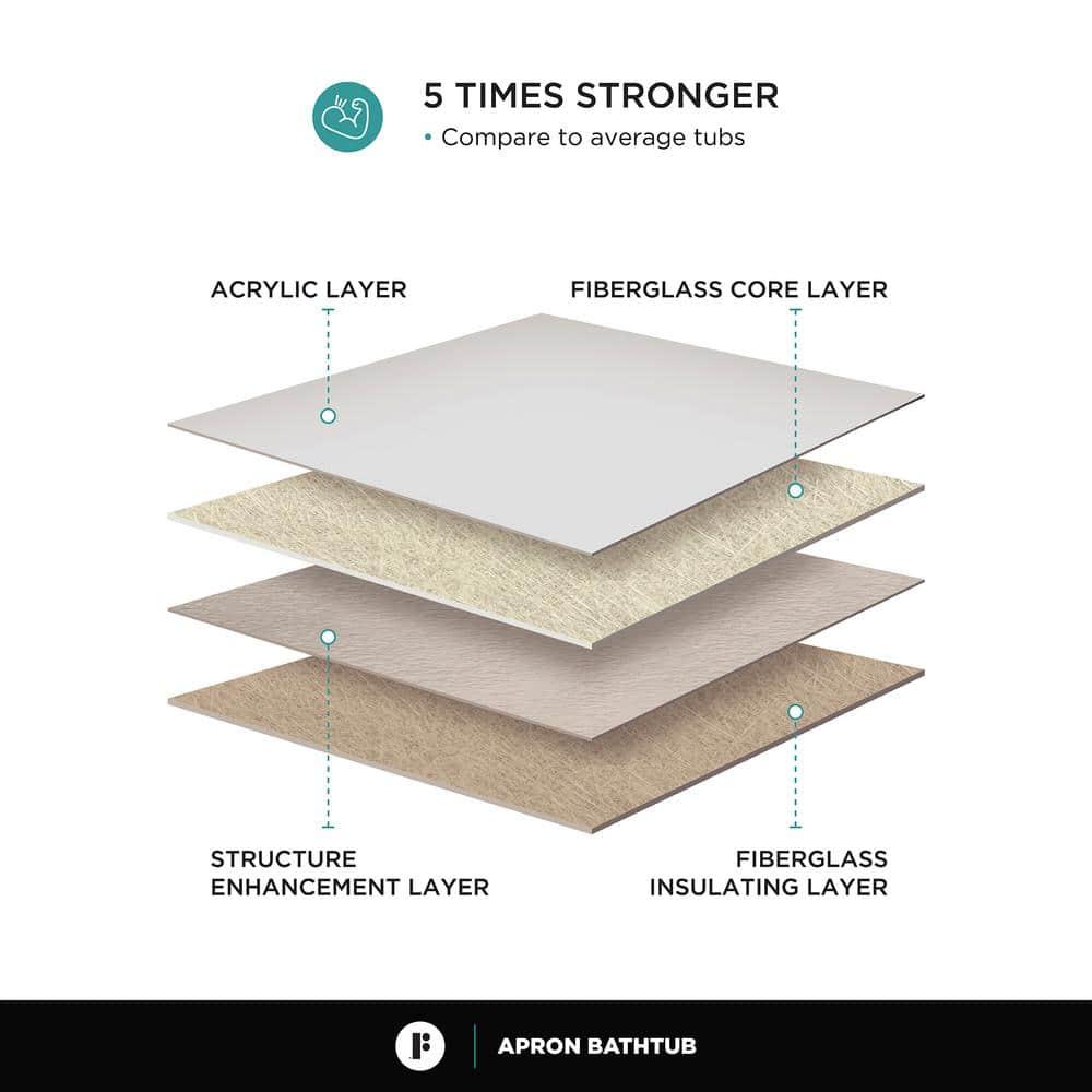 Fine Fixtures Acrylic-Fiberglass Soaking Bathtub, White. Alcove | Apron Front Right Hand 72"x36"