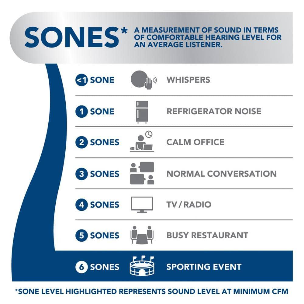Broan NuTone Broan NuTone 24" Steel 190 CFM Convertible Under Cabinet Range Hood with Mesh Filter F402404