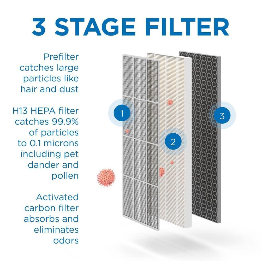Medify Air White MA-50 Air Purifier with HEPA Filters I Smoke Dust Pet Odors I 3 in 1 with Pre-filter HEPA H13 & Activated Carbon I Removal of 0.1 to 0.3 microns I 1,793 Sq ft Coverage I 1-Pack