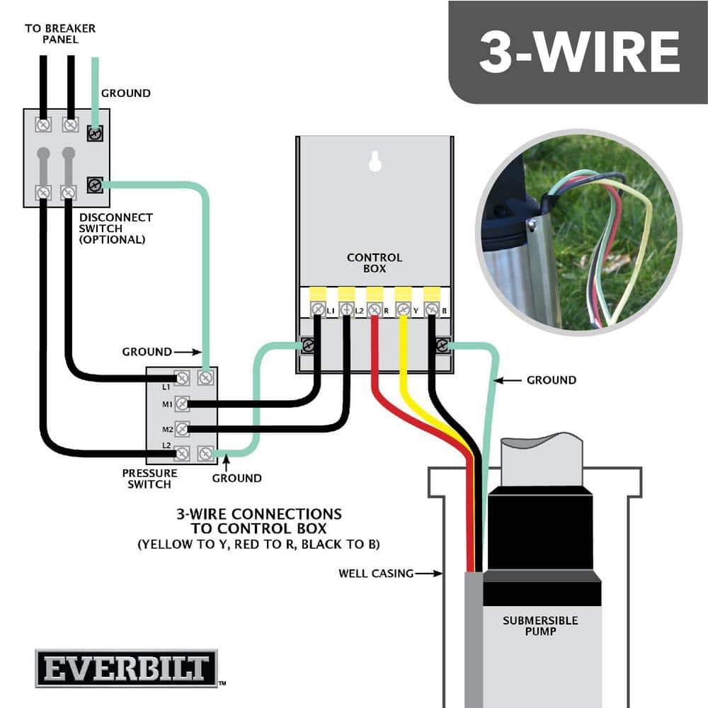 1 HP Submersible 3-Wire Motor 10 GPM Deep Well Potable Water Pump