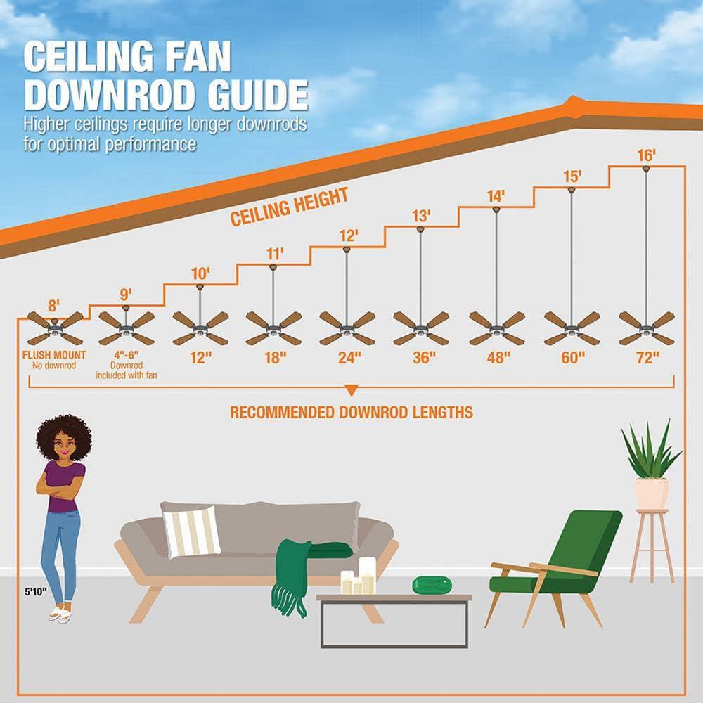 Minka Aire 42" Gyro 6 - Blade LED Dual Ceiling Fan with Wall Control and Light Kit Included
