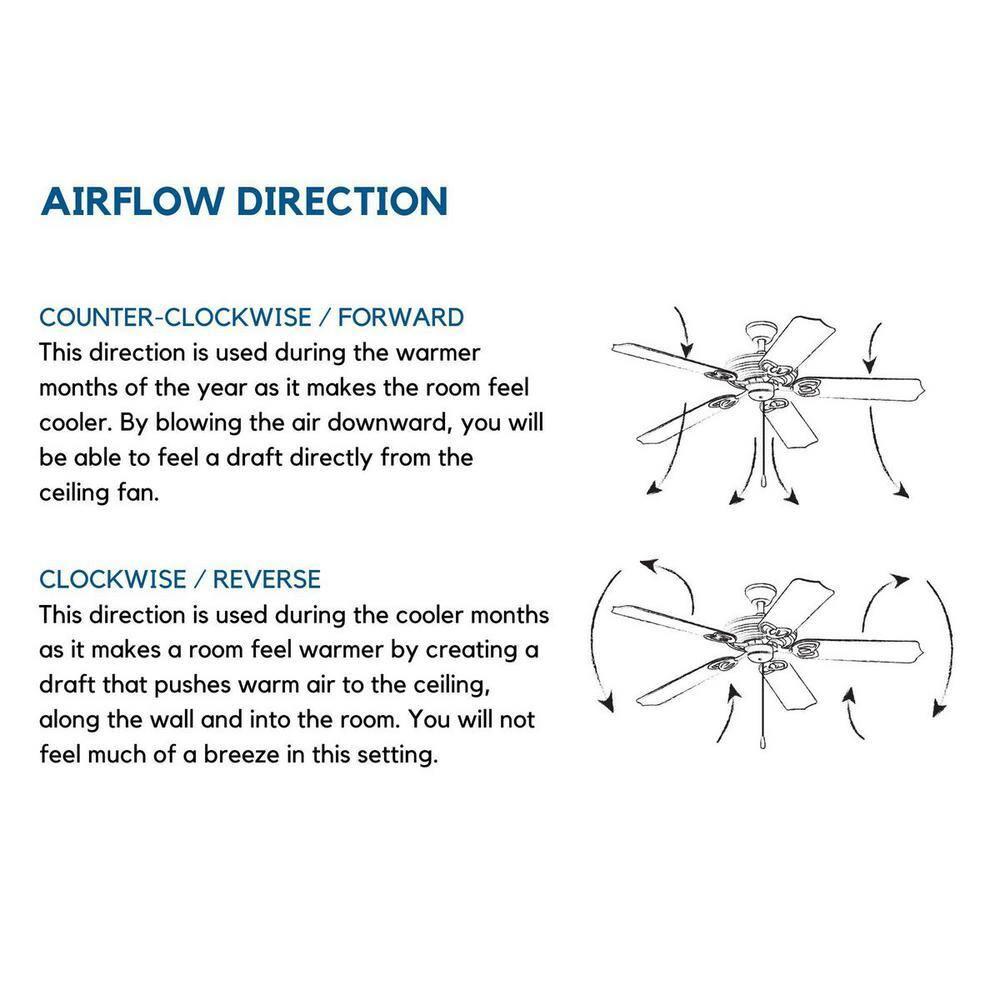 P250002-009-30-Progress Lighting-Farris - Wide - Ceiling Fan - 1 Light - Handheld Remote in Modern style - 60 Inches wide by 15.5 Inches high-Brushed