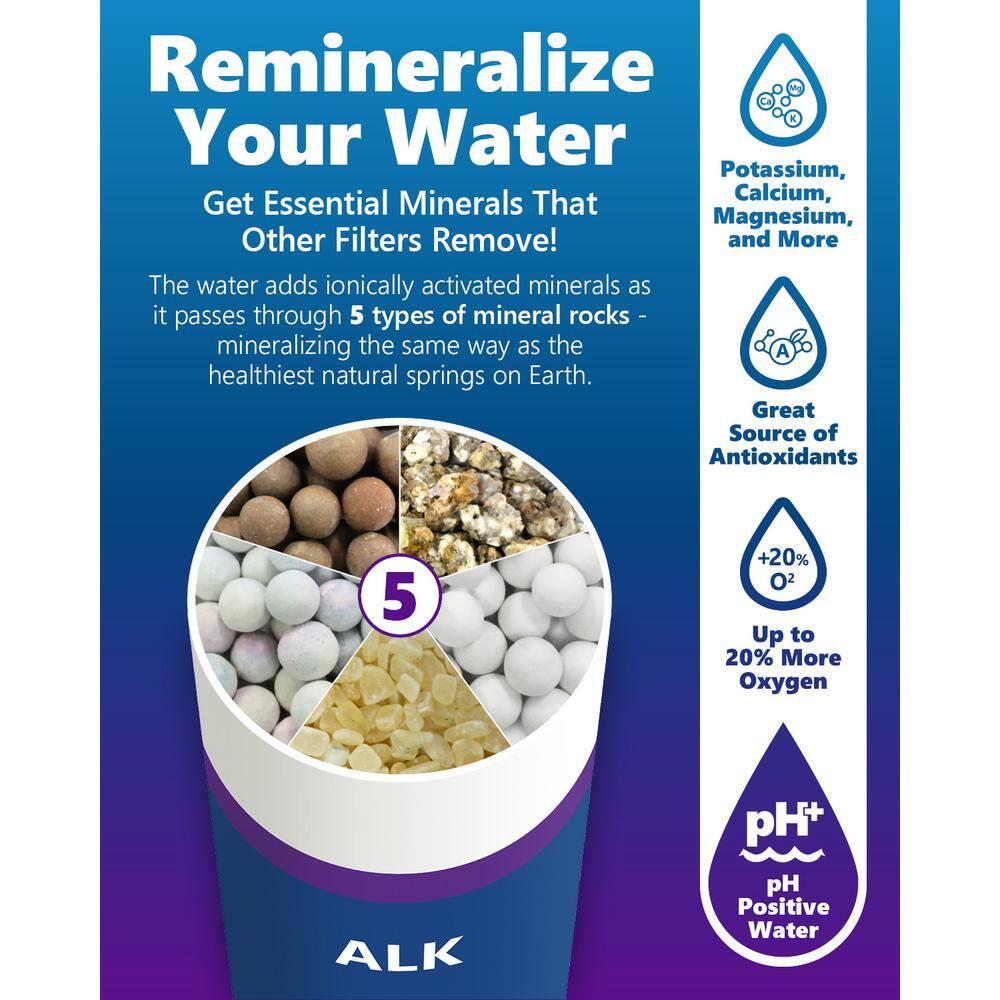 1 Year Elite RO Alkaline Reverse Osmosis System Replacement Filter Set ? 5 Easy Change Quick Twist filters with Alkaline Filter for added Essential Minerals ? 100 GPD RO Membrane