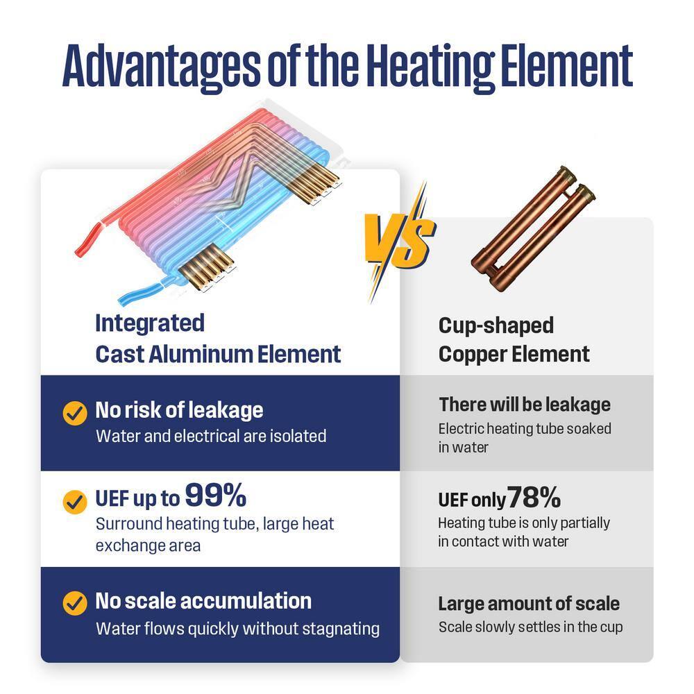 Westinghouse Apolo Performance 27 kW 6.3 GPM 240-Volt Smart WiFi Control Tankless Electric Water Heater