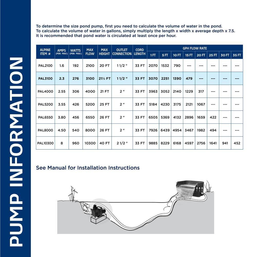 3100GPH Cyclone Pump with 33' Cord - Blue - Alpine Corporation: Submersible, Ceramic Shaft, Vortex Impeller