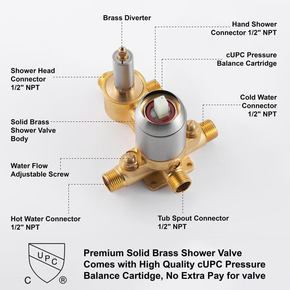 All-In-One Kit with Rough in-Valve