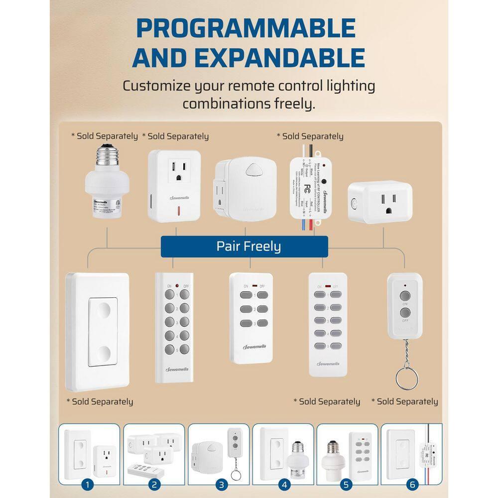 DEWENWILS Indoor Remote Control Outlet, Wireless Electrical Outlet Switch, 100 FT Range,  Compact Side Plug, ETL Listed, White