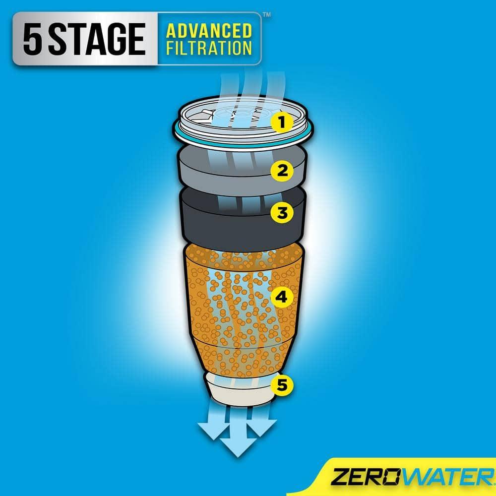 ZeroWater 10 cup Ready-Pour™ 5-stage Water Filtration pitcher