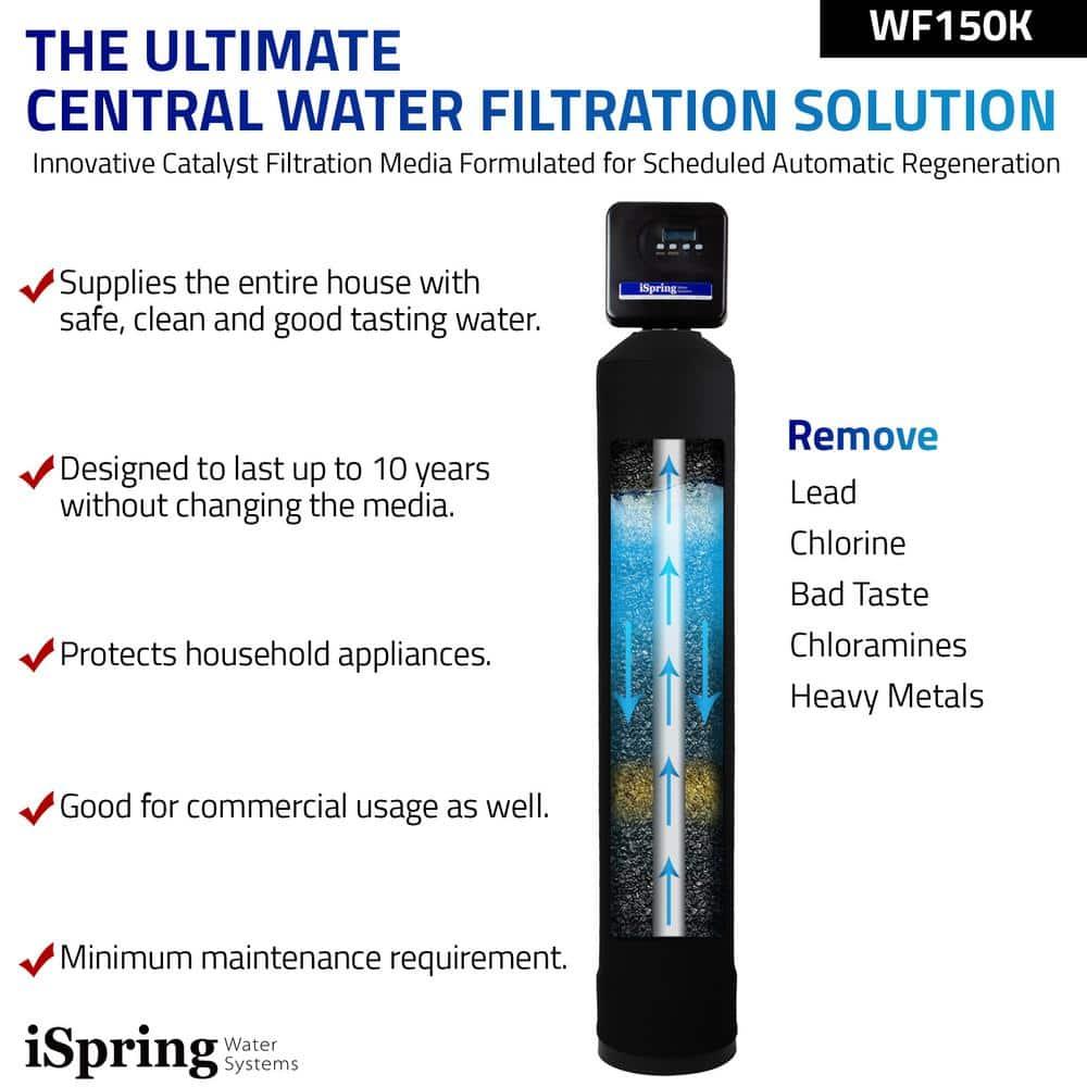 Chloramine, PFAS, Chlorine, Lead Whole House Water Filter System w/ Set-and-Forget Smart Valve, Lasts up to 10 Years