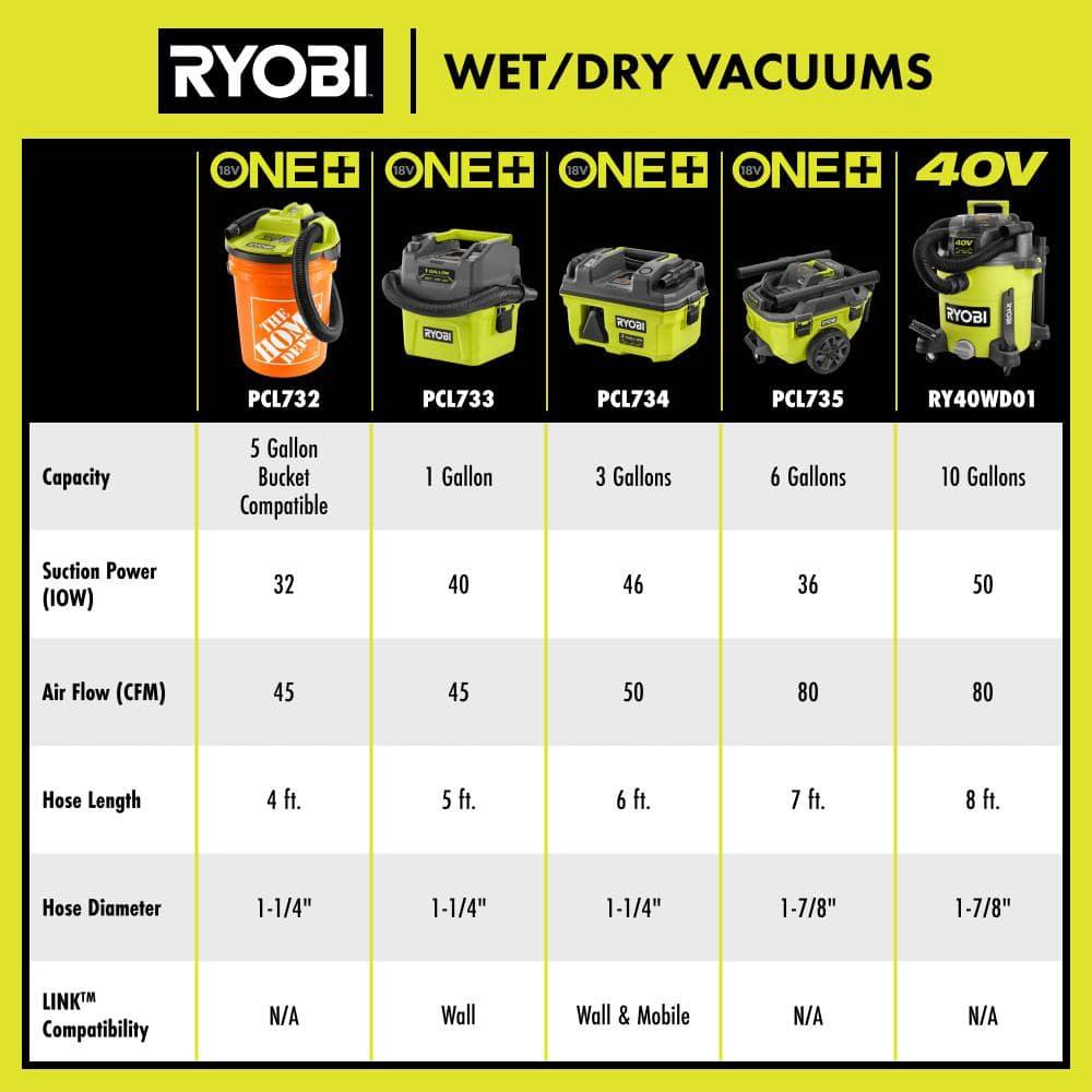 RYOBI 18V ONE+, 1 Gallon, Cordless, Wet/Dry Vacuum Cleaner