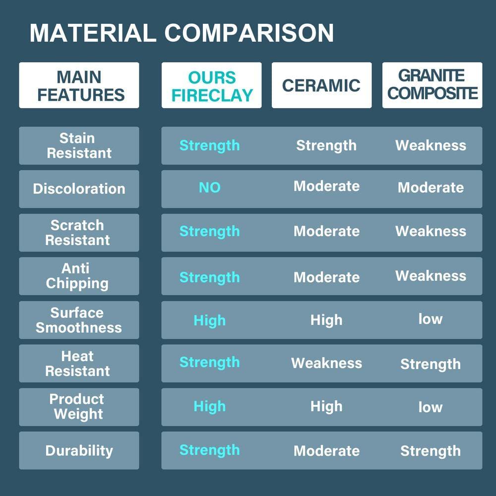 18" L x 18" W Single Bowl Fireclay Kitchen Sinks White with Bottom Grids and Basket Strainer