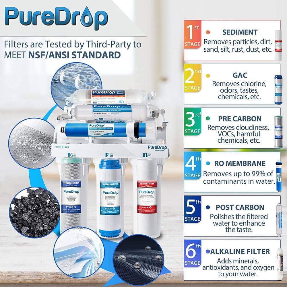 Reverse Osmosis Alkaline Water Filtration System