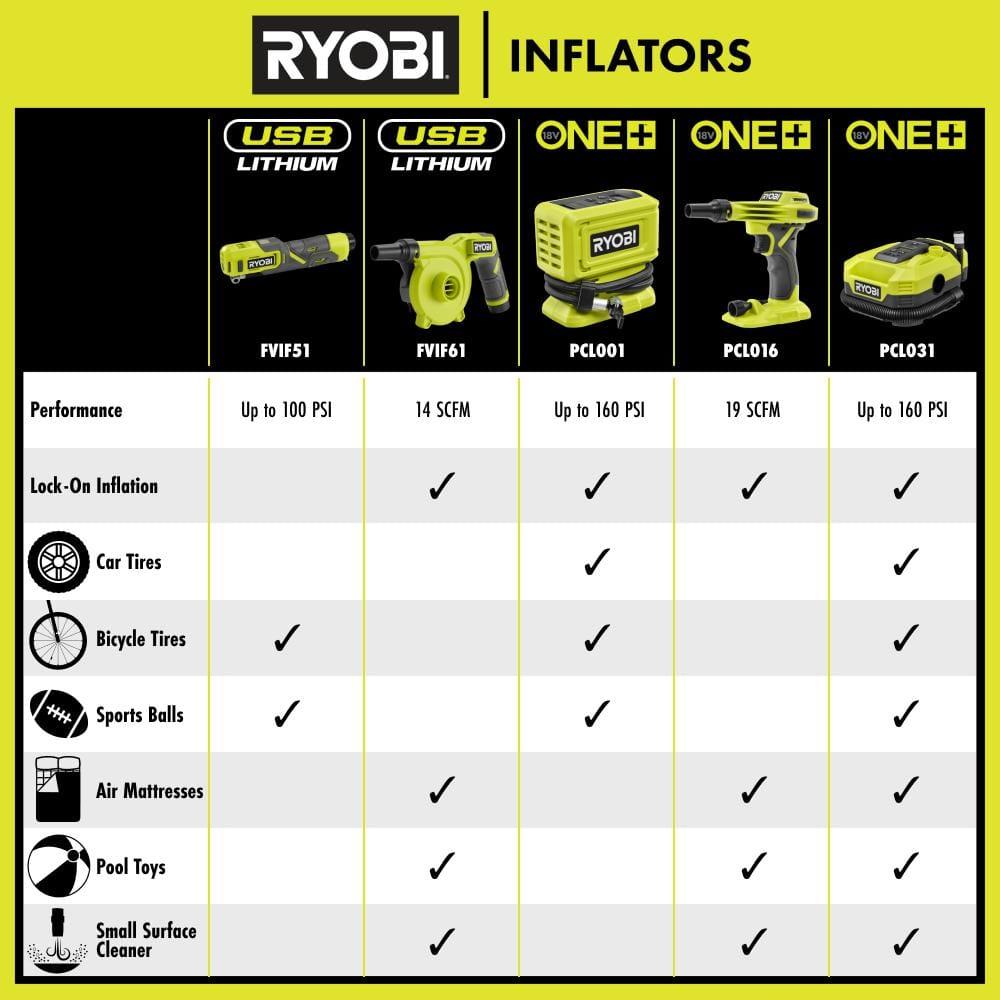 Ryobi 18V ONE+ DUAL FUNCTION DIGITAL Inflator/Deflator, PCL031B