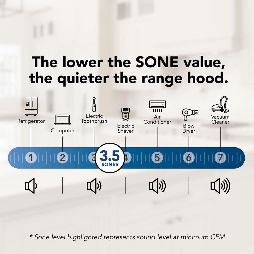 Broan NuTone 30" Steel 190 CFM Ductless (Non-Vented) Under Cabinet Range Hood with Charcoal Filter