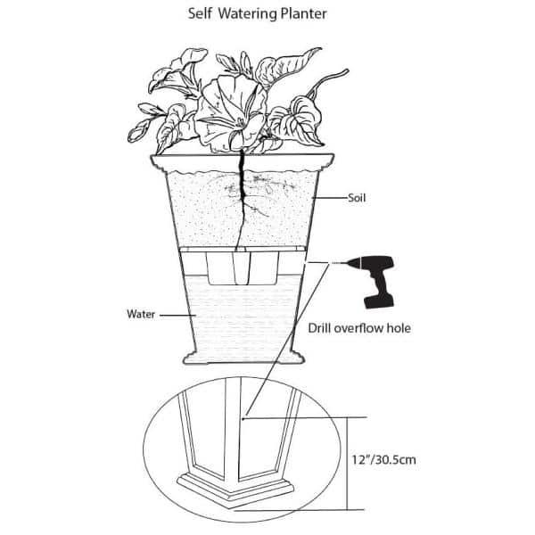 FCMP Outdoor  2 - Piece Self-Watering Plastic Pot Planter Set & Reviews | Wayfair