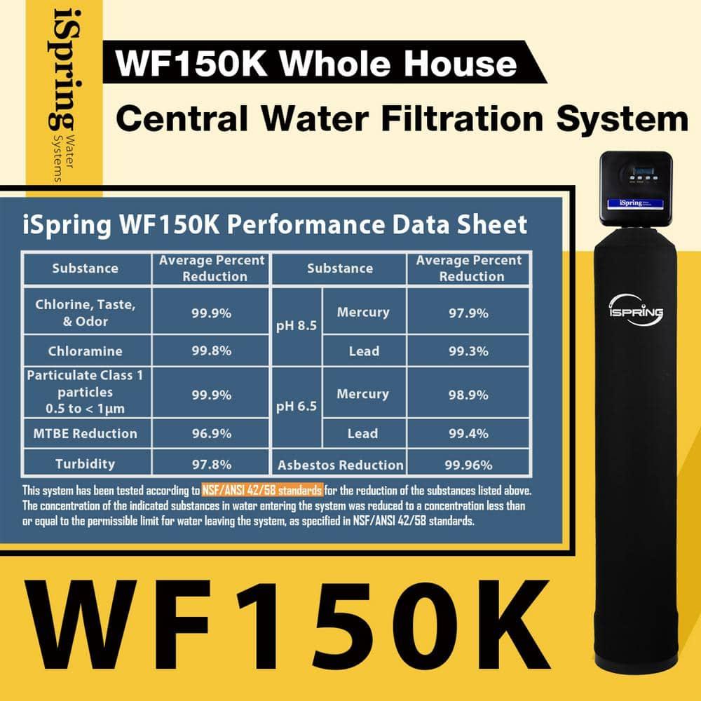 Chloramine, PFAS, Chlorine, Lead Whole House Water Filter System w/ Set-and-Forget Smart Valve, Lasts up to 10 Years