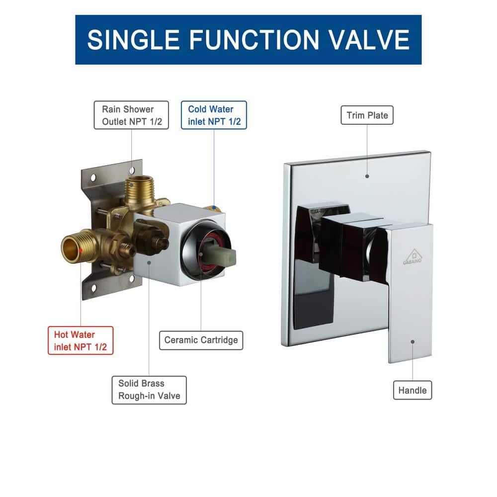 All-In-One Kit with Rough in-Valve