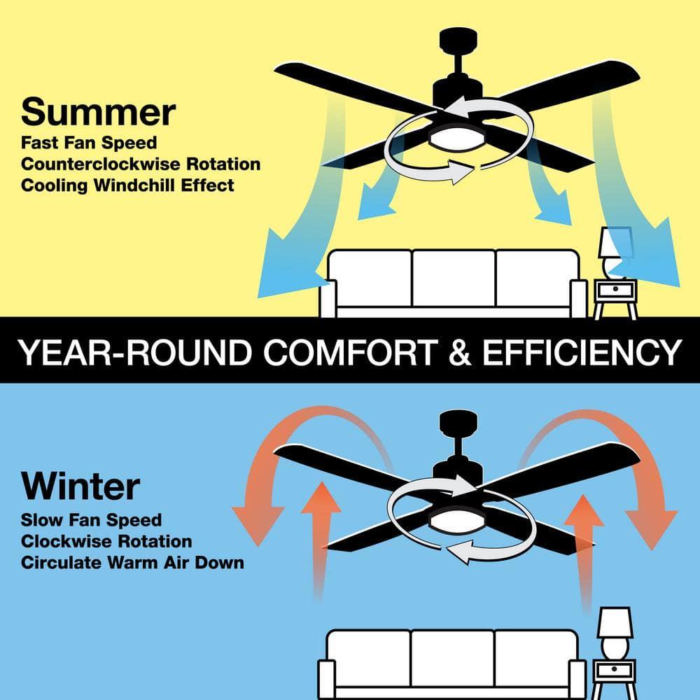 Home Decorators Collection Tager 72 in. Indoor/Outdoor Matte Black Smart Ceiling Fan with Remote Control Powered by Hubspace