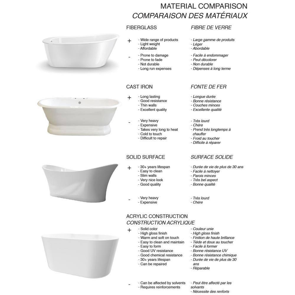 60'' x 32'' Alcove Soaking Acrylic Bathtub