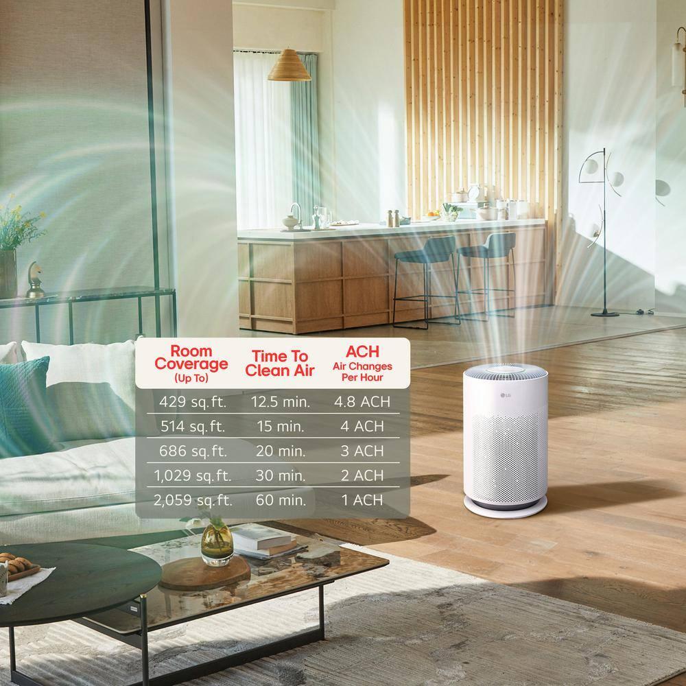 LG PuriCare 360 with NanoFiber True HEPA