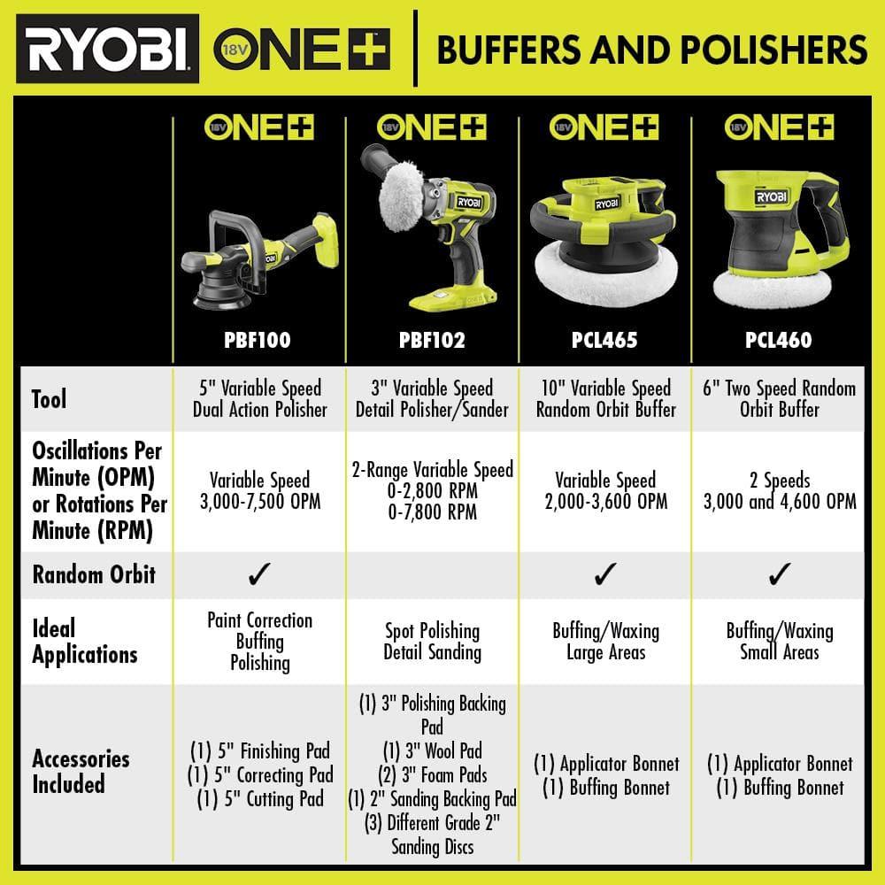 RYOBI ONE+ 18V Cordless 6 in. Two Speed Random Orbit Buffer (Tool Only), PCL460B