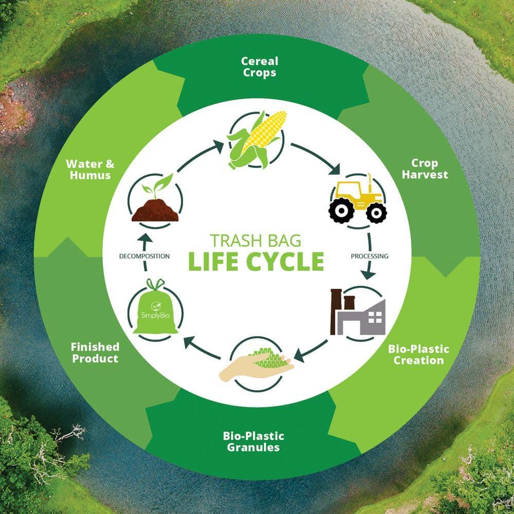 Simply Bio 33 Gallons PLA And PBAT Based Trash Bags - 30 Count