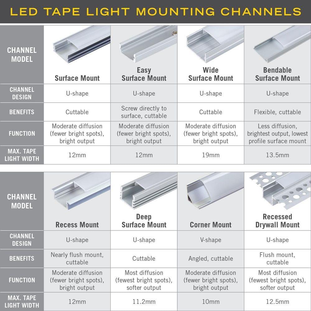 Silver Recess Mount LED Tape Light Channel with Frosted Cover