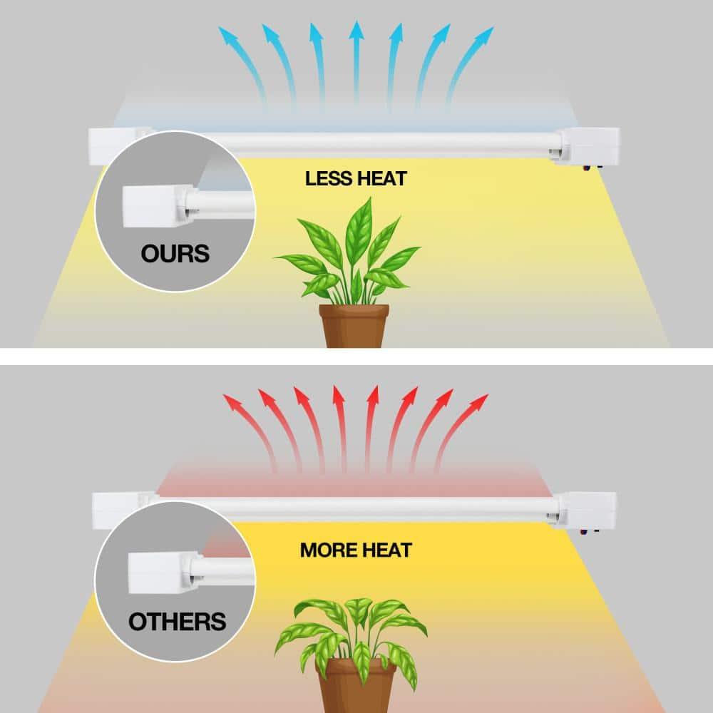 Feit Electric Square Connector LED Grow Light Color Changing 1 pk
