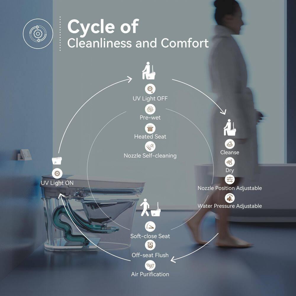 Smart Toilet with Bidet Built-in Filtered Water Cleaning, Instant Warm Water & Heated Seat, Smart Bidet Toilet with Auto/Blackout Flush, Dryer, Deodorization, Night Light & Digital Display