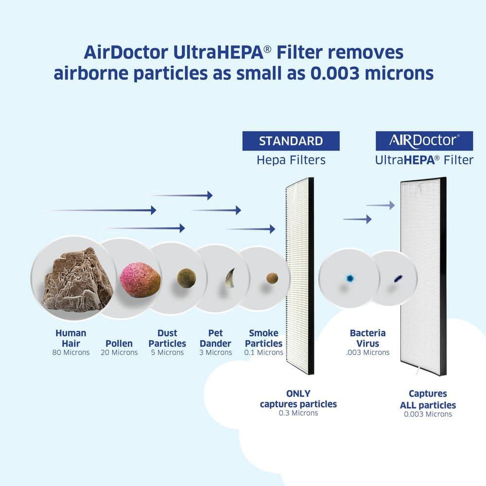 AirDoctor 3500 UltraHEPA Air Purifier, White