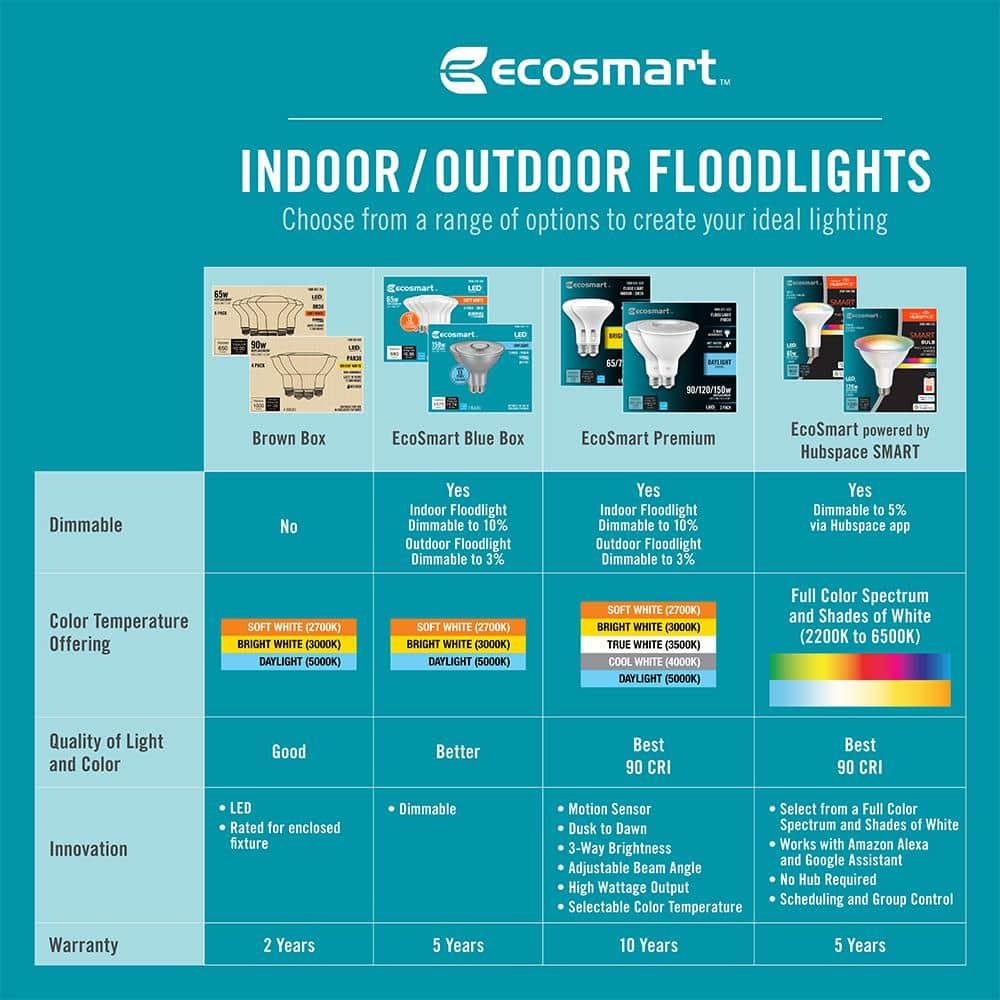 Goodbulb 65W - BR30 Dimmable Wide Flood Led Reflector - 5000k Platinum Light 5 Years Warranty 6-Pack