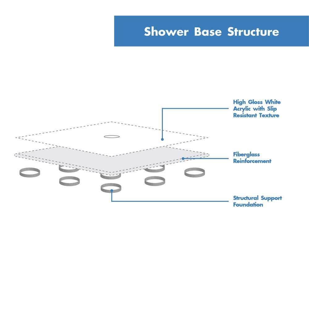 SlimLine 36" W x 36" D Double Threshold Shower Base