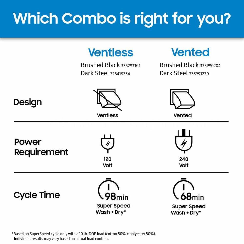 Samsung Bespoke AI Laundry Combo All-in-One 5.3 cu. ft. Washer and Ventless Heat Pump Dryer