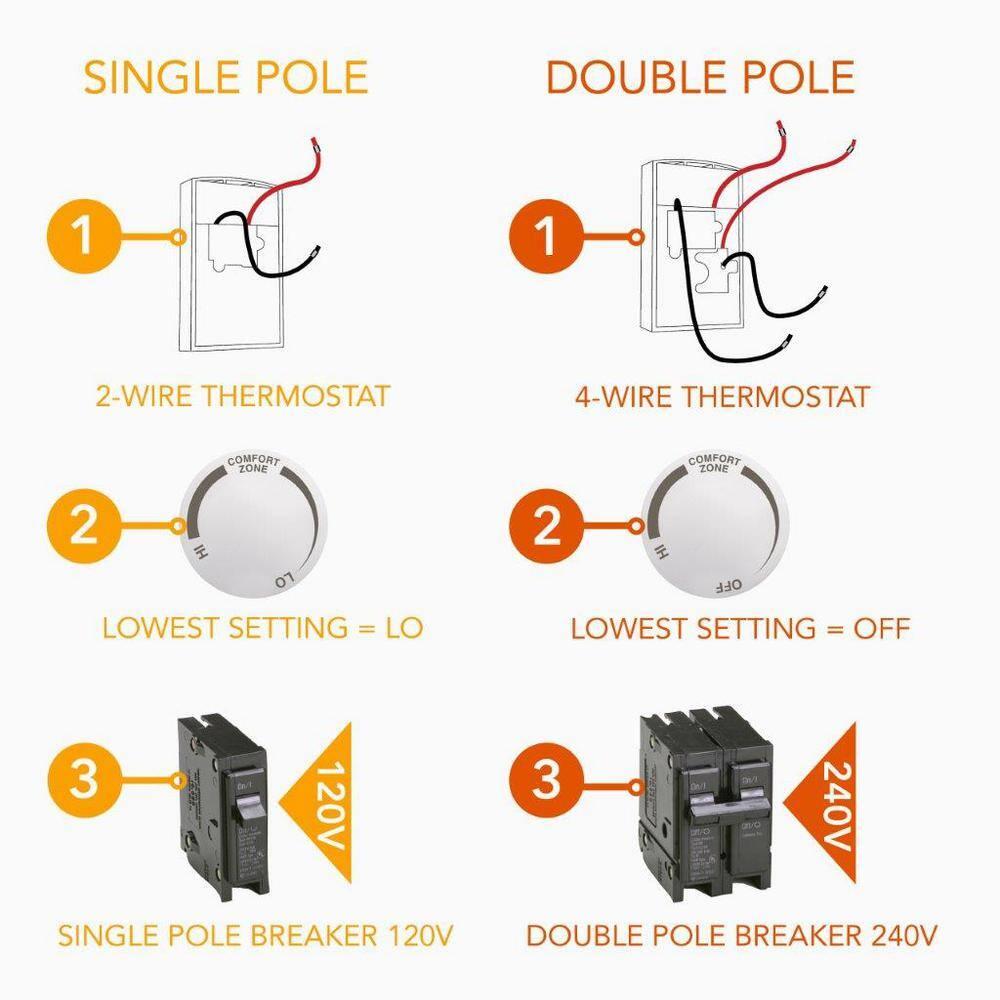 Cadet Thermostats And Switches