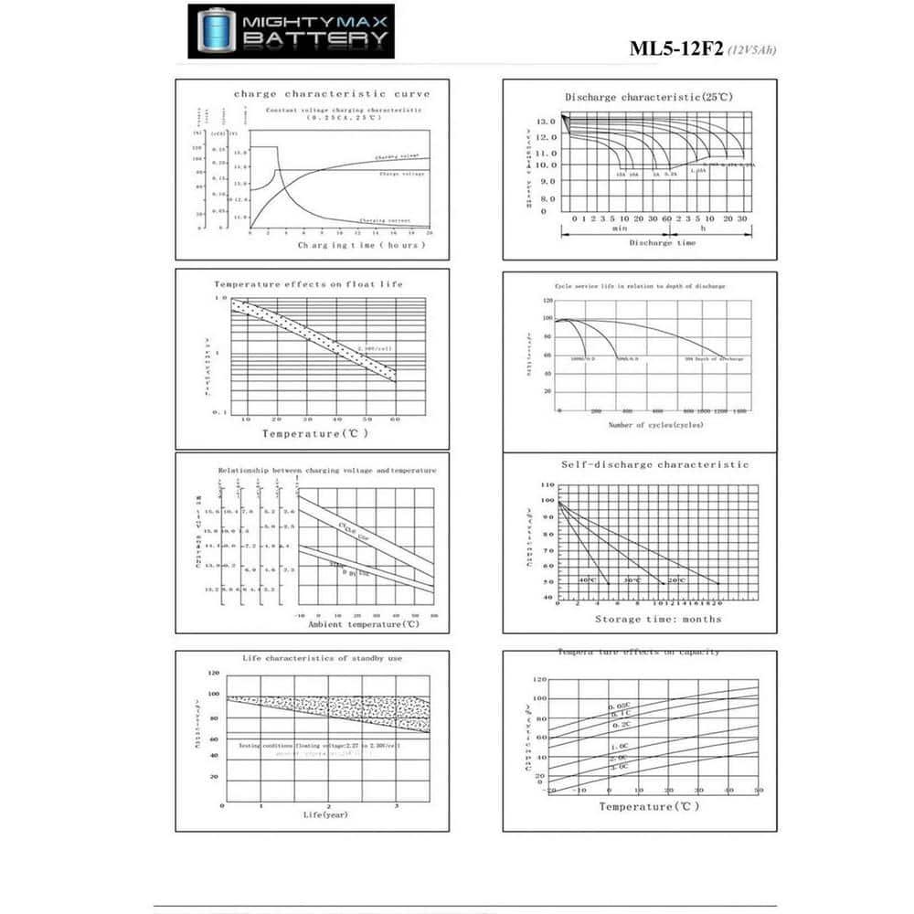 12V 5AH SLA Battery Replaces ION Audio Job Rocker Sound System