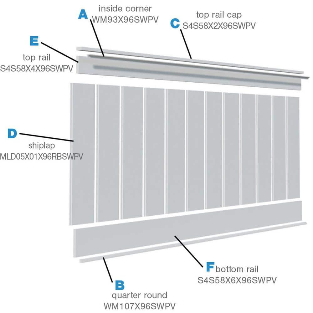 Deluxe Shiplap with a Nickel Gap 8' Length PVC Wainscoting Kit