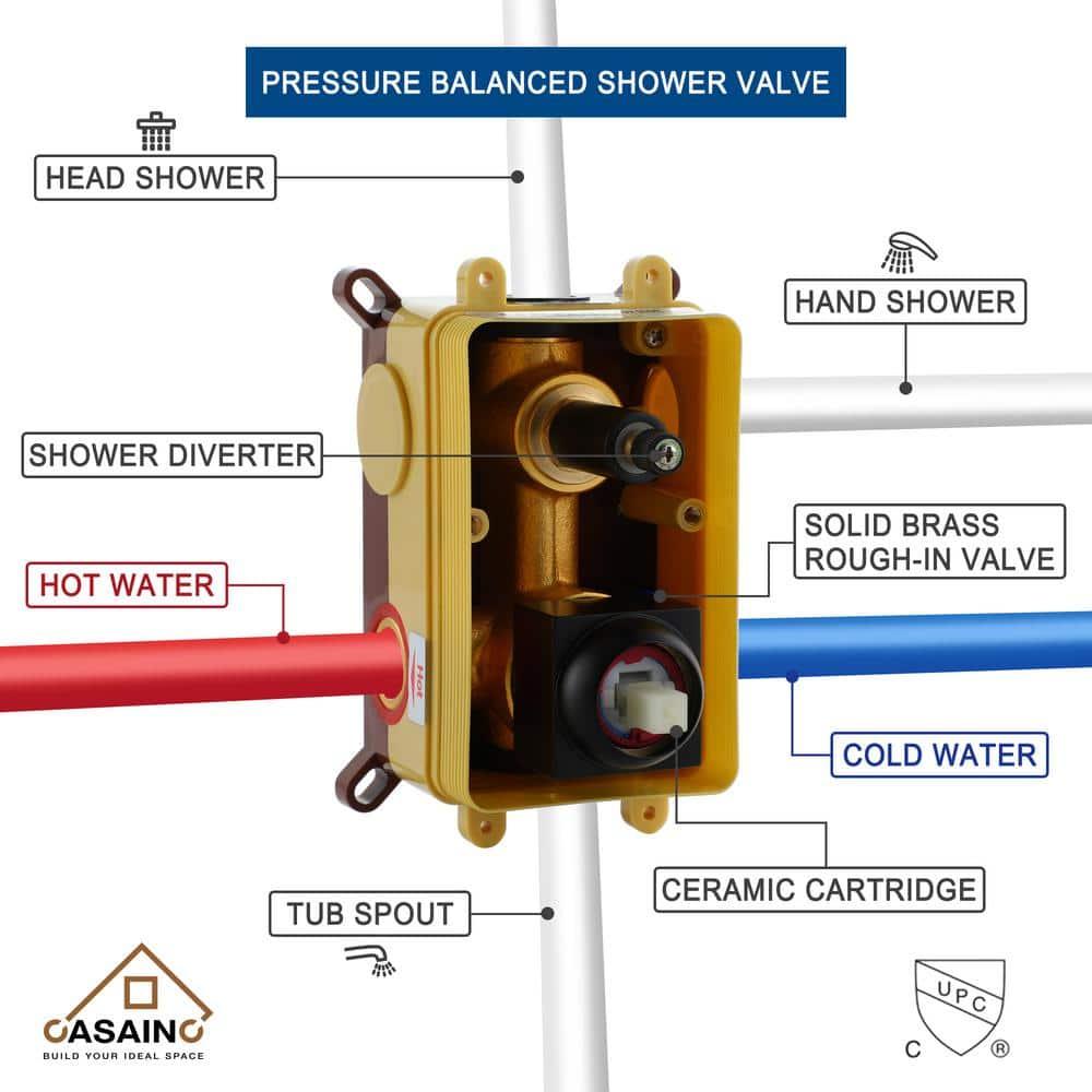 Pressure-Balanced (Temperature And Volume) All-In-One Kit with Rough in-Valve