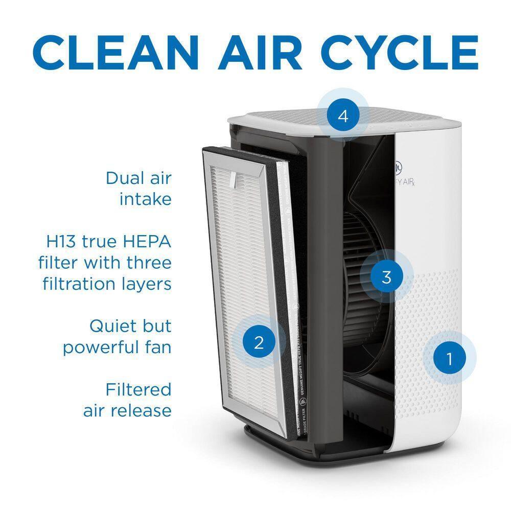 Invenitiah Medify MA-15 Air Purifier With True HEPA H13 Filter | 585 Ft² Coverage In 1Hr For Allergens, Smoke, Wildfires, Dust, Odors, Pollen, Pet Dander | Quiet 99.9% Removal To 0.1 Microns 2-Pack