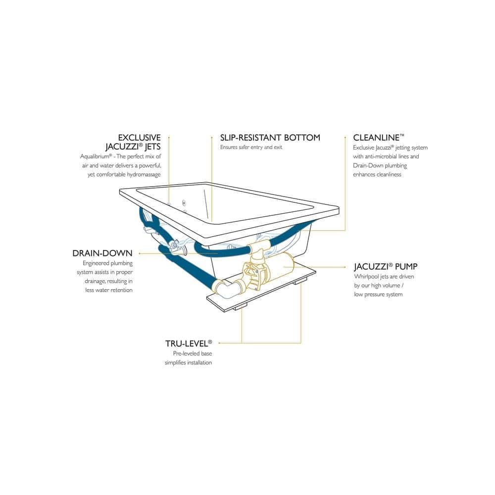 Cetra 60" x 36" Drop in Whirlpool Acrylic Bathtub