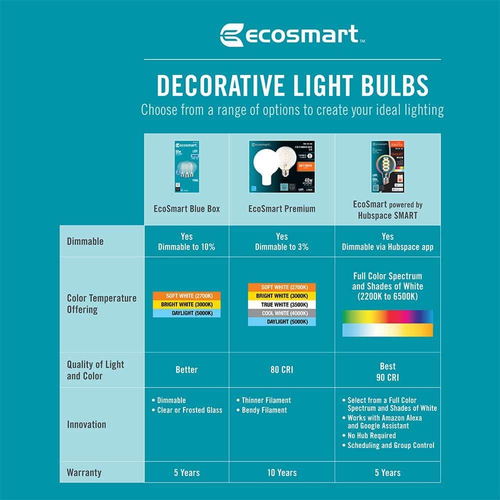 EcoSmart A15 Dimmable Appliance Fan LED Edison Light Bulb Bright White (3-Pack)