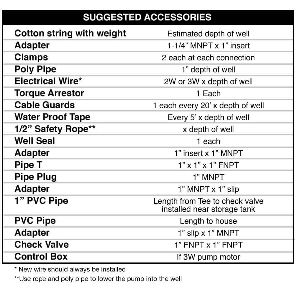 1 HP Submersible 3-Wire Motor 10 GPM Deep Well Potable Water Pump