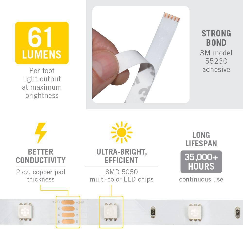 RibbonFlex Home, 24V, RGB, 30LEDs/M, IP20, 2.5M Undercabinet Strip Light