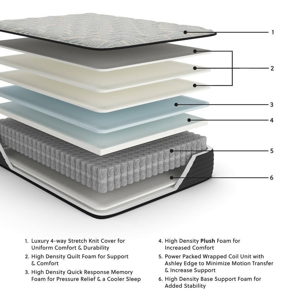 Signature Design by Ashley Palisades Plush California King Mattress
